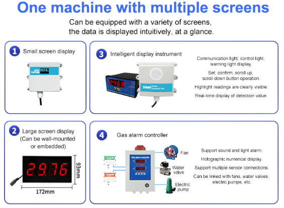 PH3 gas sensor