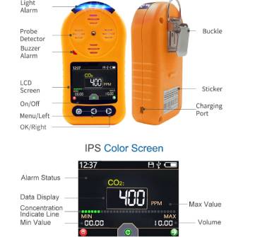 4-in-1 Gas Detector