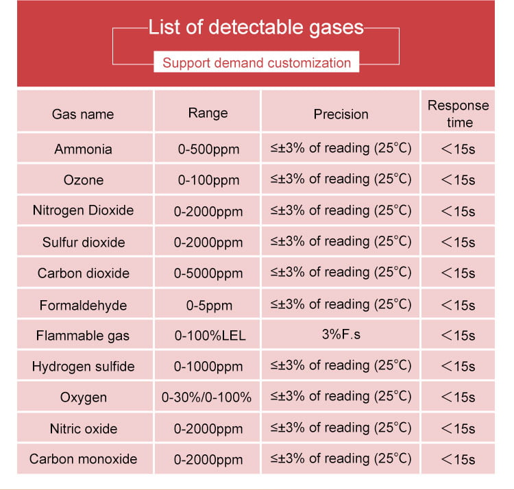 Fixed HCN gas leak detector