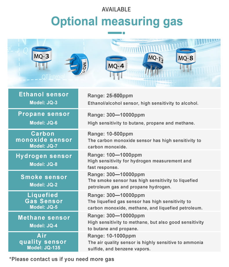 Semiconductor gas sensor